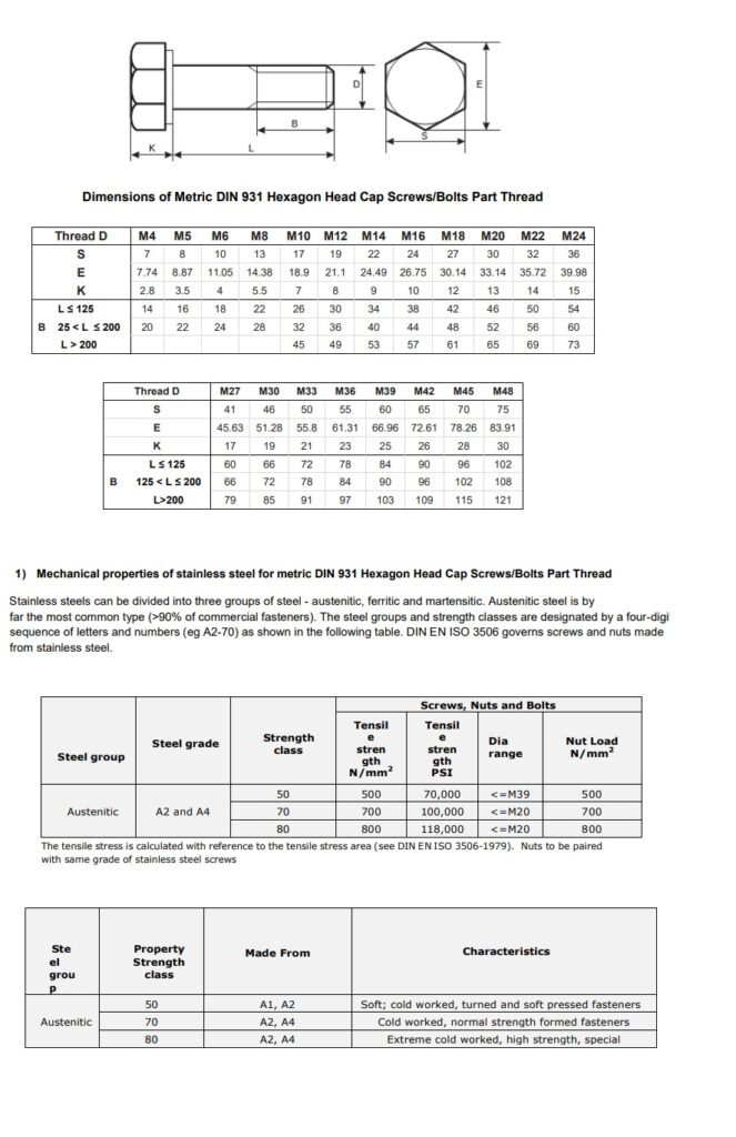 DIN 931 A4-70 SS Stainless Steel 316 Hex Bolt dimension specification