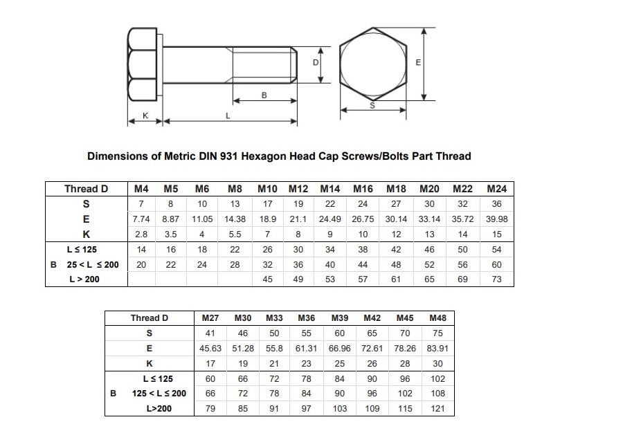 DIN 931 Hex bolt dimensions