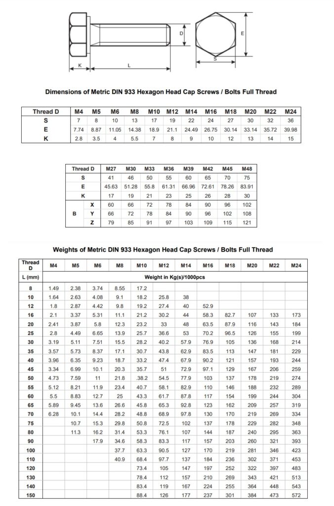 DIN 933 Product specifications