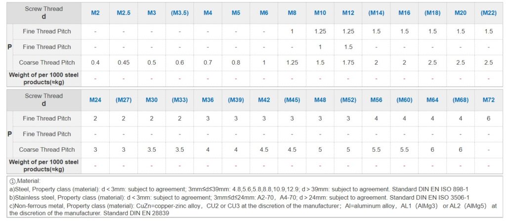 DIN 976-1 Stud bolts Metric thread specifications