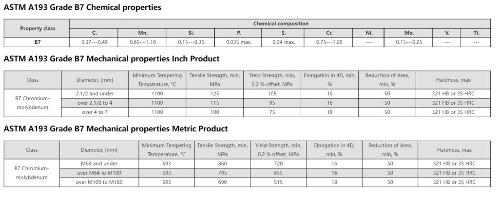 A193 b7 stud bolt Specifications