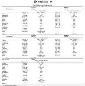 ASTM A453 Gr 660 Stud Bolt Composition