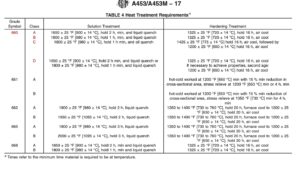 ASTM A453 Gr 660 Stud Bolt Heat Treatment