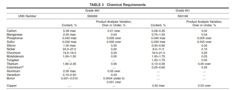 astm a453 grade 660 chemical composition