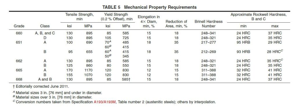 astm a453 grade 660 mechanical properties