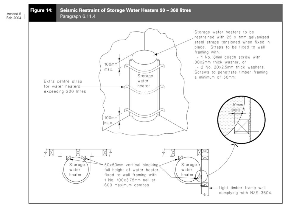 Seismic Restraint of Storage Water Heaters 90 – 360 litres