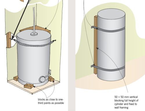 What is a Cylinder Seismic Restraint Kit?