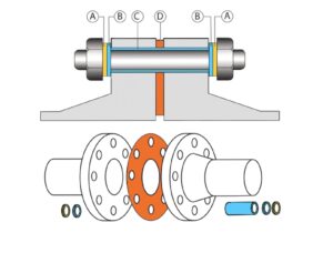 Flange Insulation Kit ASME B16.5 Insulation Gasket Kit – Type E