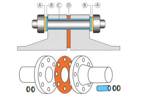 Flange Insulation Kit ASME B16.5 Insulation Gasket Kit – Type E