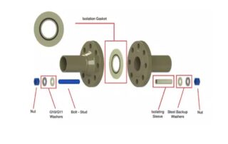 Flange Isolating Gasket Kits