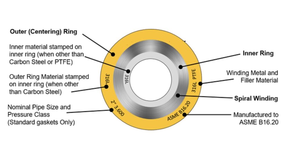 Spiral Wound Gasket Identificiation structure