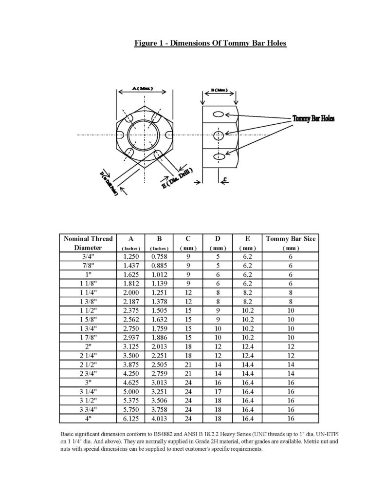 tommy-bar-holes-dimensions